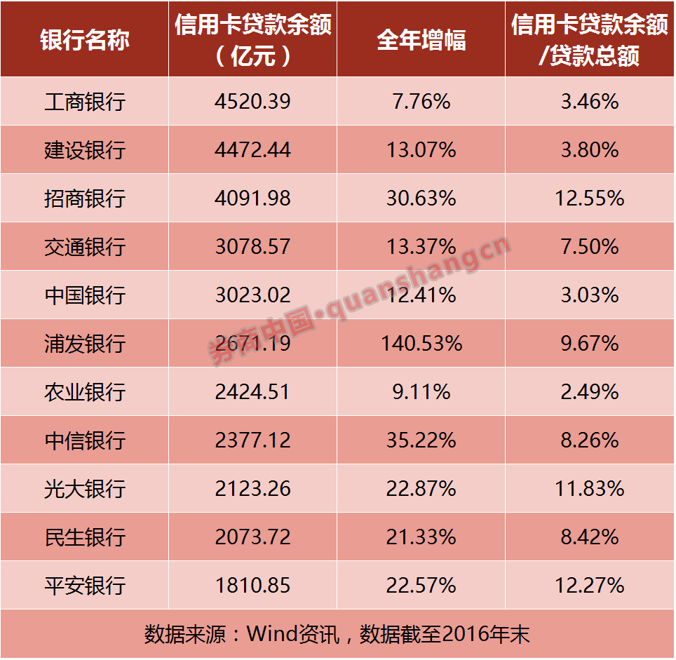 浦发银行信用卡逾期2次被冻结,还可以解冻吗