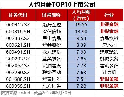 华西村人均收入_20世纪初人均收入(3)