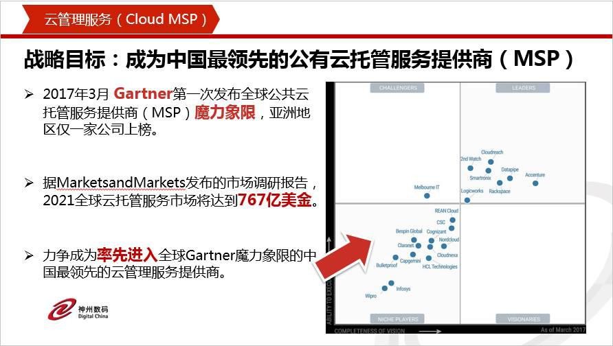 全面云化时代的探索和创新神州数码定义中国云MSP之路