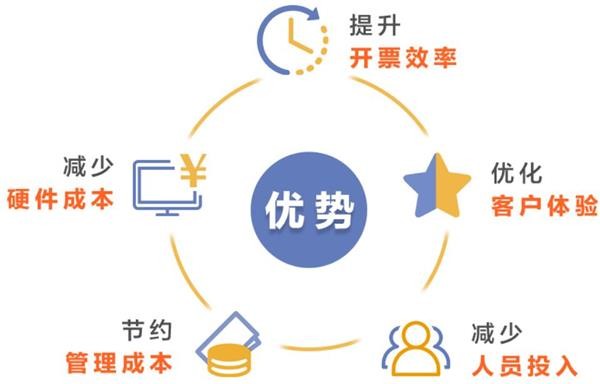 联迪商用“联票通”降低开票成本智能POS秒变“玩票”高手 联迪商用“联票通”降低开票成本智能POS秒变“玩票”高手
