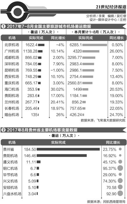 21世纪经济报道 李果_本报记者李果成都报道   2016年初... 他对21世纪经济报道记者说.而在...(2)