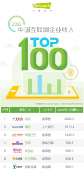 公司收入证明模板_中国互联网公司收入(2)