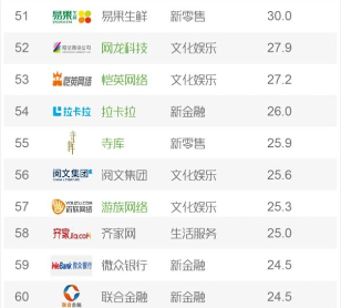 公司收入证明模板_中国互联网公司收入