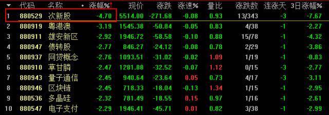 次新股很忧伤:2只跌破发行价,第一创业半年下