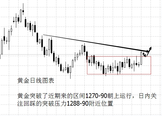 李兴淼:黄金回踩确认才能多原油涨势会延续 李兴淼:黄金回踩确认才能多原油涨势会延续