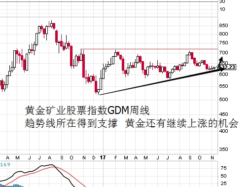 李兴淼:黄金回踩确认才能多原油涨势会延续 李兴淼:黄金回踩确认才能多原油涨势会延续