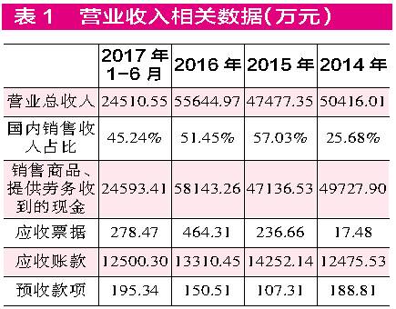 收入证明_采购员收入