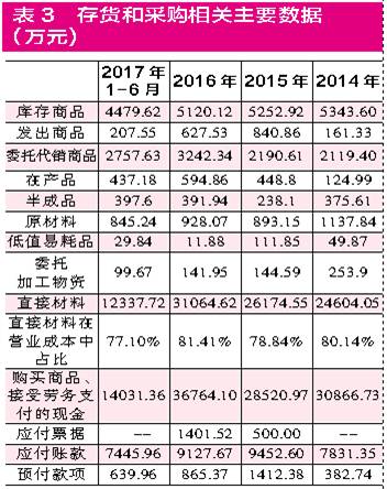 收入证明_采购员收入