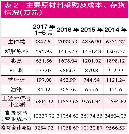 收入证明_采购员收入