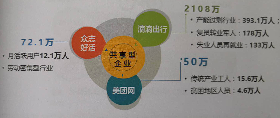 好活入选《中国共享经济发展报告2018》专栏全国仅8家 好活入选《中国共享经济发展报告2018》专栏全国仅8家