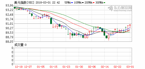物价天价老公_保费收入和物价指数(2)