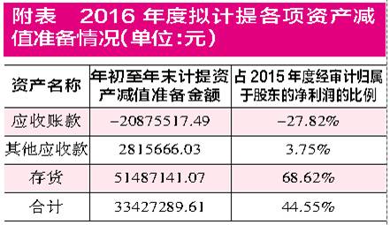 武汉市人口准入条件_提出我省将创新城市户籍制度,放宽中小城市人口准入条件(2)