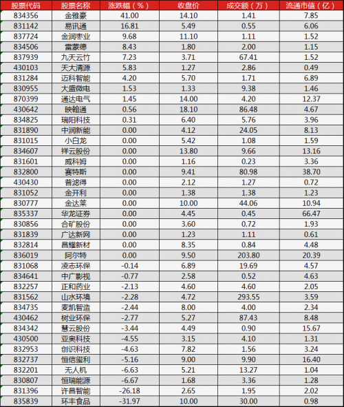 读懂新三板ipo快报(3月22日)_股票频道_证券之星