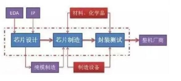 产业投资表现抢眼或成中国私募基金业发展分水岭 产业投资表现抢眼或成中国私募基金业发展分水岭