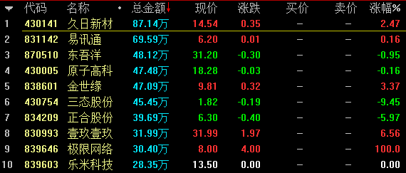 【4月17日新三板收评】做市指数跌0.52% 信中