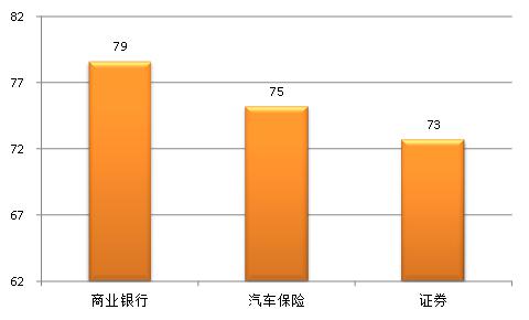 银行贷款收入证明模板_2018年银行保险收入(3)