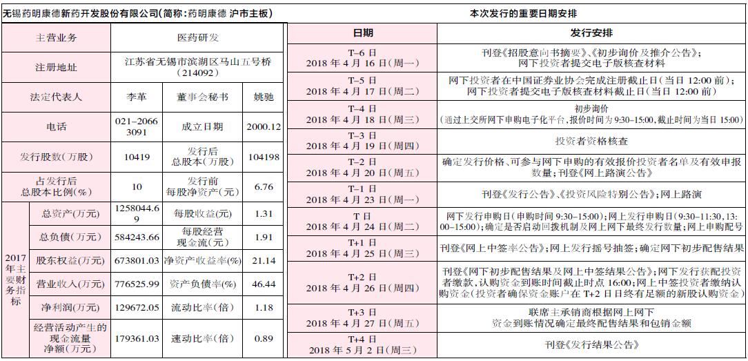 药明康德(603259) 申购代码732259 申购日期4