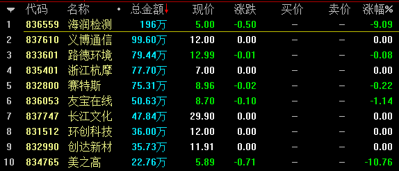【4月23日新三板收评】做市指数报897.79点 颂