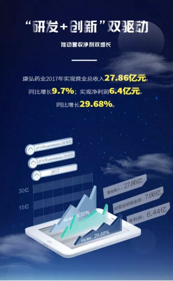 康弘拖拉机_康弘药业 收入