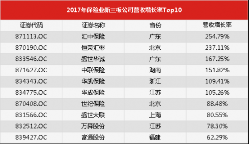 收入证明_收入损失率(3)