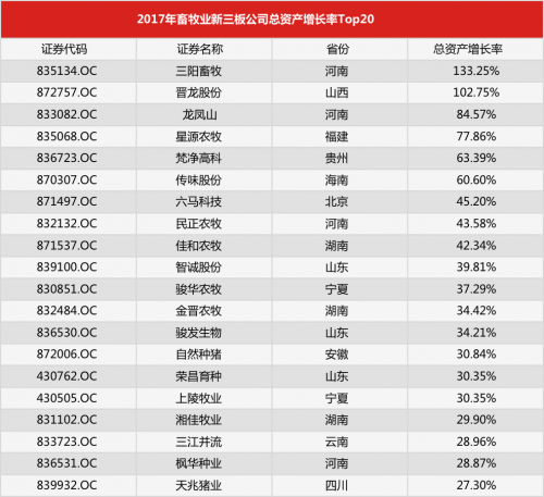 总资产增长率