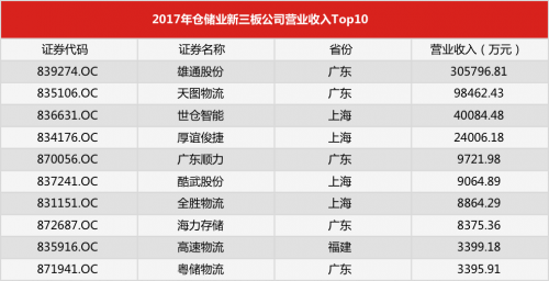 2o17年85期跑狗图_2017年营业收入的85(3)