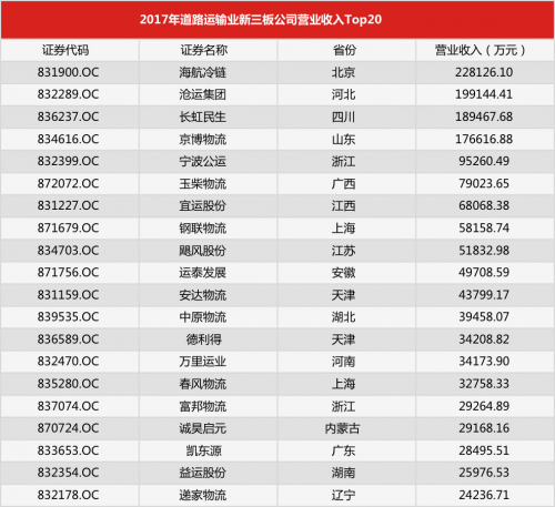 海航集团太子爷照片_海航集团营业收入