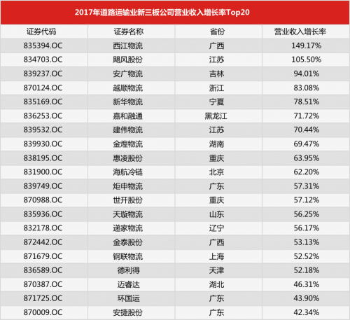 运输业发票_运输业收入(2)
