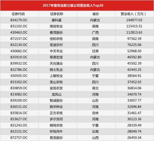 收入证明_出租设备营业收入