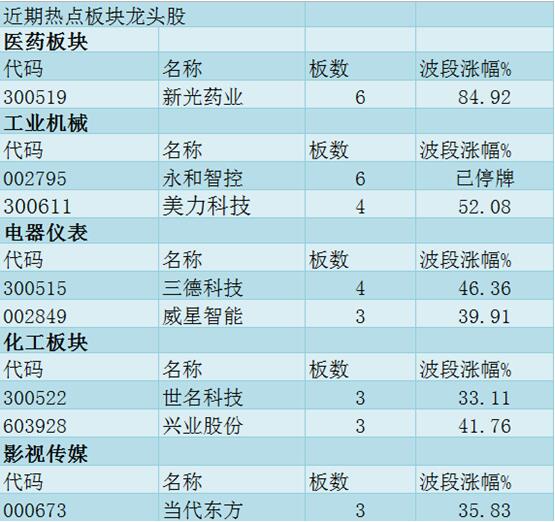 上海医药(601607)股票推荐官网_今日牛股+明日潜力股全解析_短线+长线策略每日更新