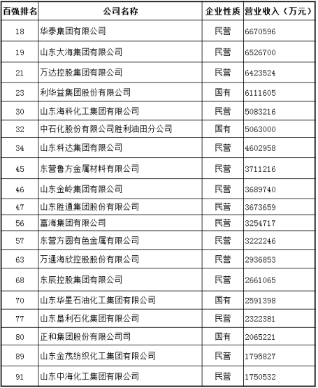 东营多少人口_对不起,东营向全国人民道歉(3)