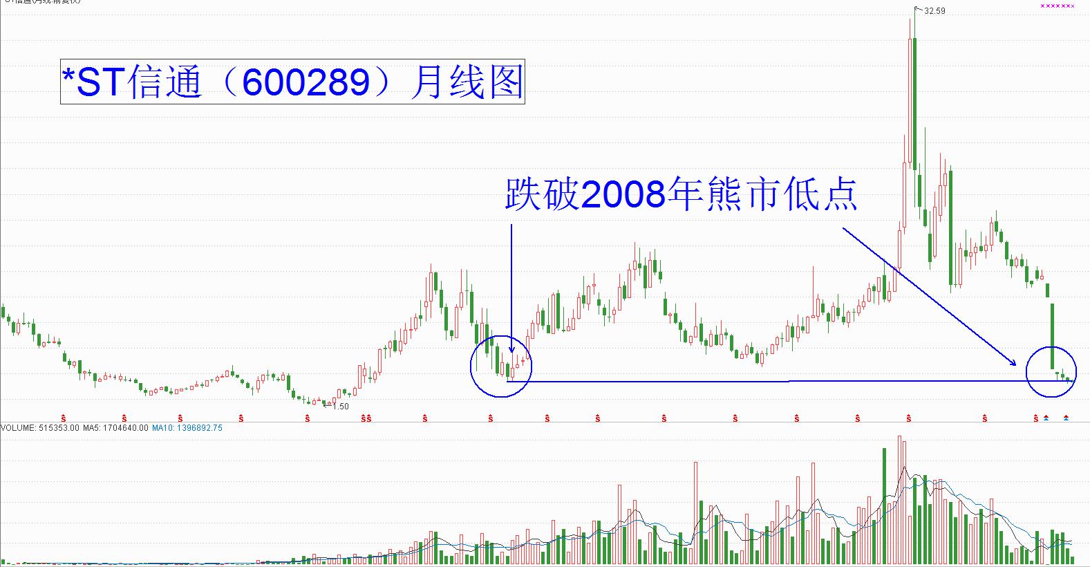 非常时期:用市现率抵御信用违约黑天鹅