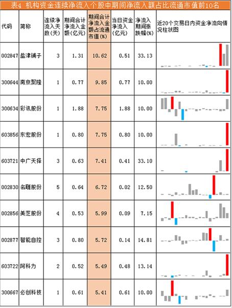 机构资金流向每日分析:机构买入资金全线疲软