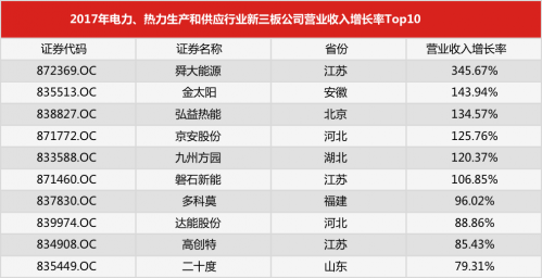 营业执照英文翻译模板_营业收入增长率英文(3)
