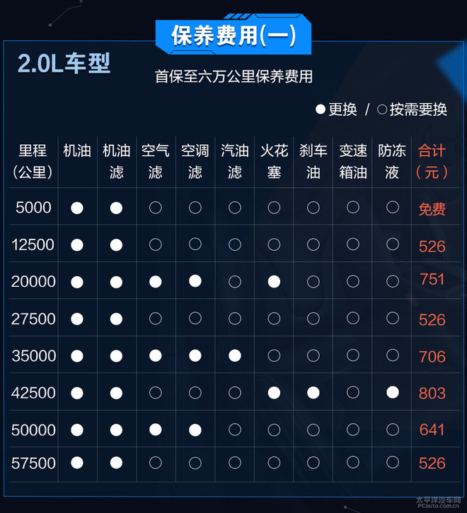 每月养车1508元 吉利博越养车成本详解