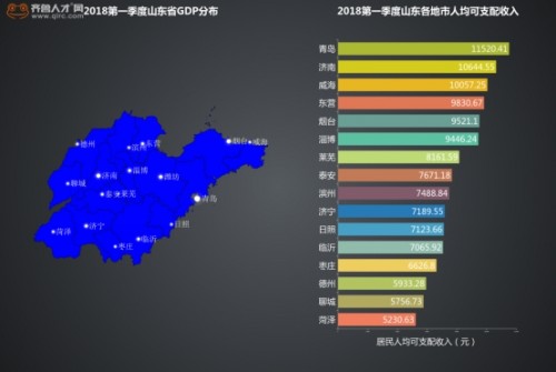gdp增速_2018威海gdp(3)