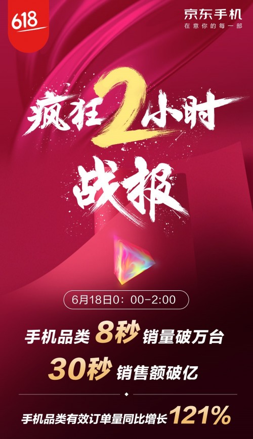 京东618广告_京东,618,订单_京东618能显示器.