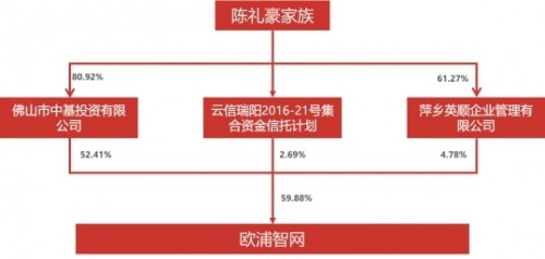 戈提克人口普查_罗戈研究 物流上市企业实际控制人财富值排行