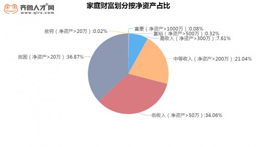 两百万人口_万家购物 如何变身传销黑洞 涉案金额240.45亿元人员近两百万人