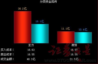 内销经济收入总量_经济(3)