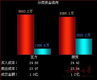 收入证明范本_支出收入表格_销售收入期间费用率
