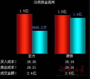 收入证明范本_支出收入表格_销售收入期间费用率(2)