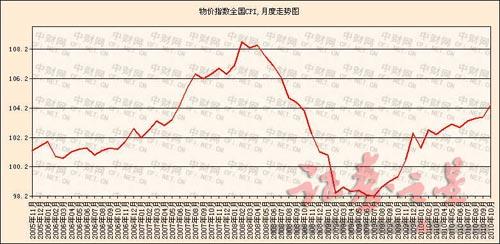 经济数据公布时间_经济数据公布时间(3)