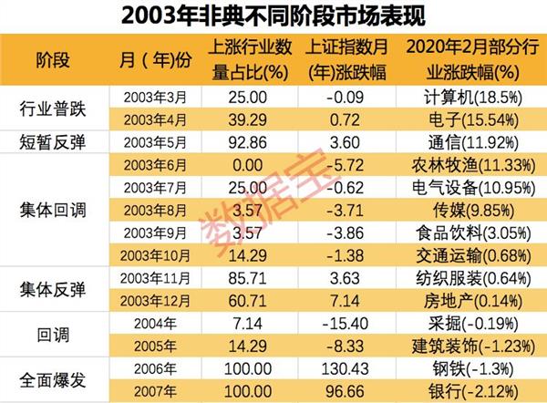 2,7只绩优滞涨消费股获外资加仓