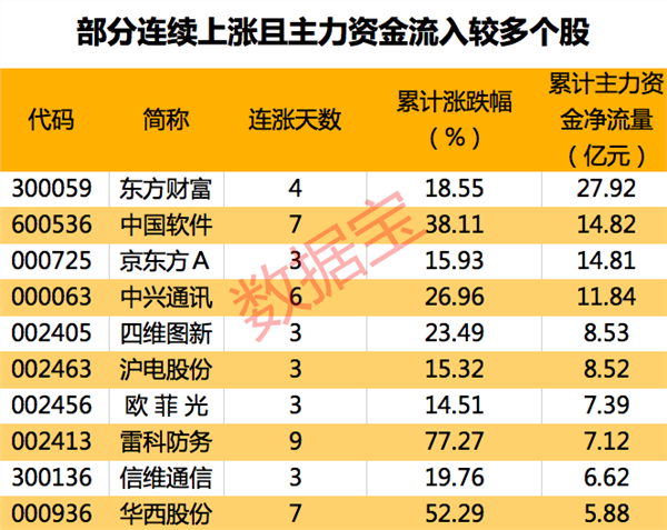 筹码最多被锁定35,这些股未来业绩预计增速超30%_股票频道_证券之星