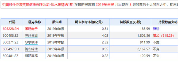 冯柳新进顺丰