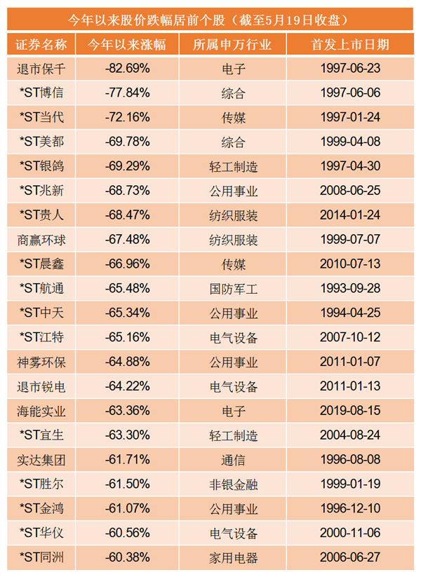 39只个股股价已翻倍,贵州茅台再创历史新高,买茅台等于买黄金?