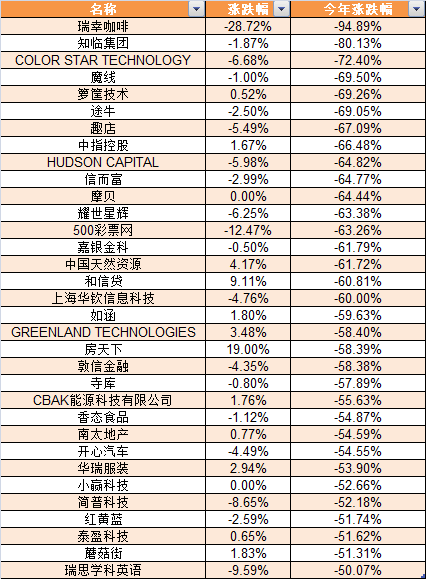 89,知临集团,魔线,箩筐技术,途牛,趣店,信而富,摩贝,500彩票网,嘉银