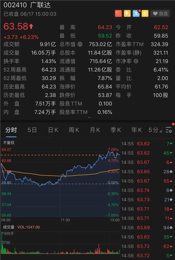 高瓴砸15亿,这只大牛股应声暴涨!5年已狂飙5倍