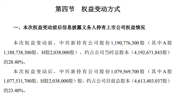 减持猛如虎！大股东 突然出手，凶猛套现吓坏科技巨头，股价大跌！这